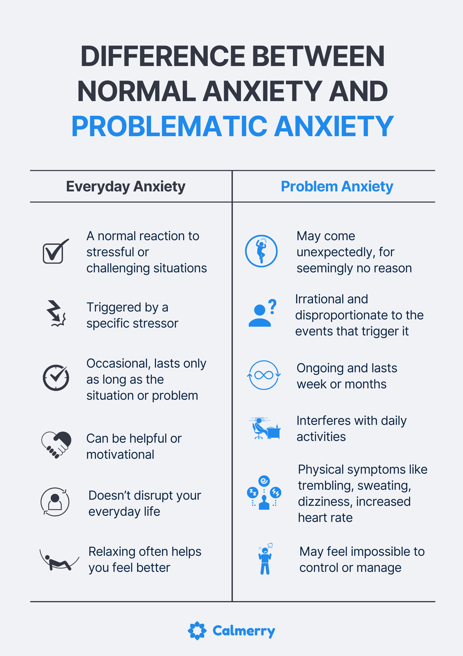 Difference between normal anxiety and problematic anxiety
