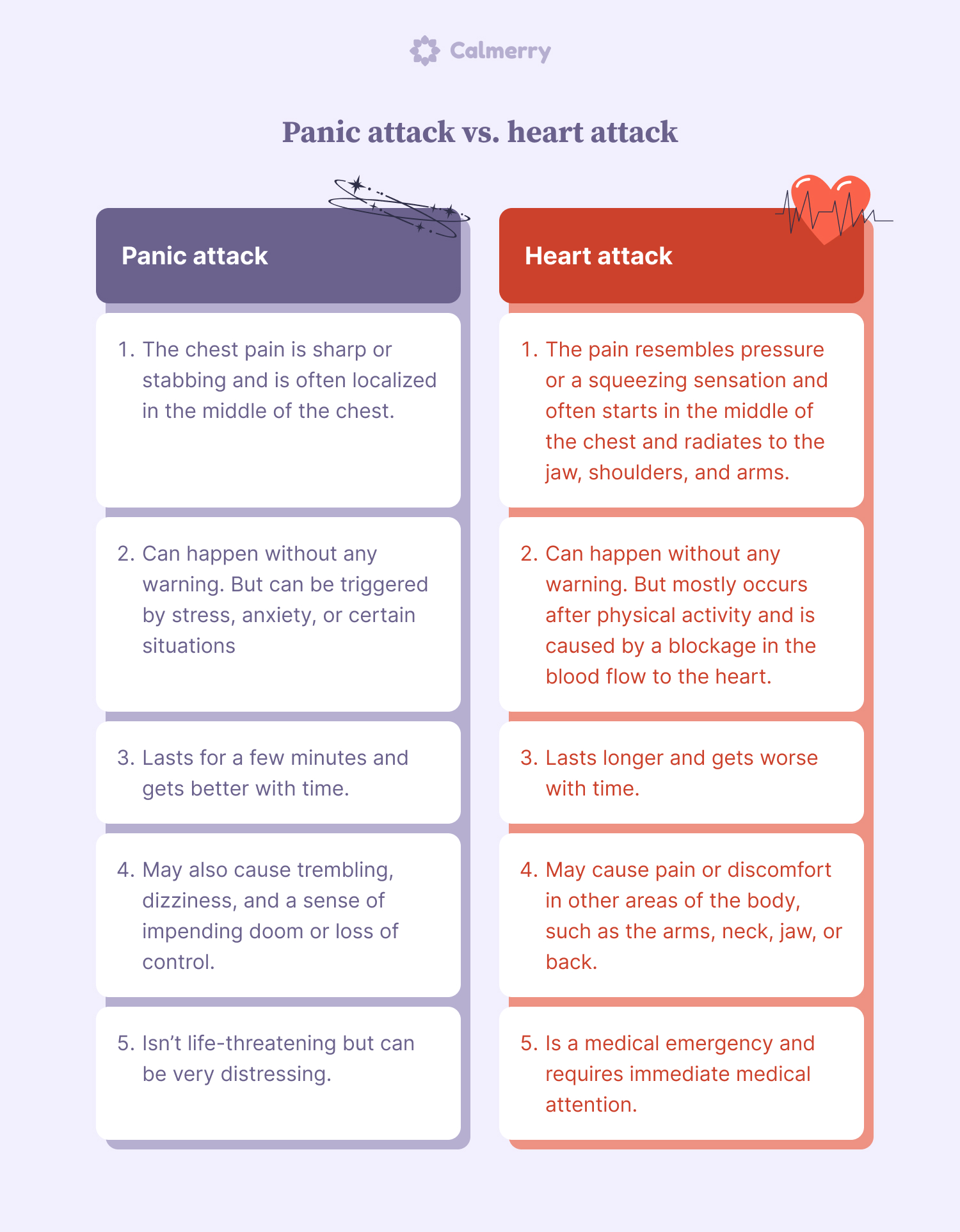 Panic Attack vs. Heart Attack Key Difference Calmerry