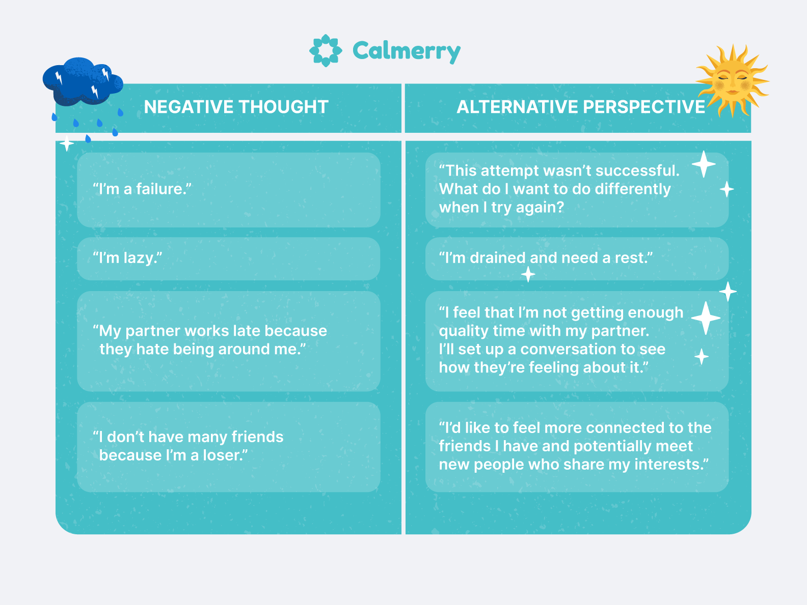cognitive restructuring, alternative perspectives for negative thoughts