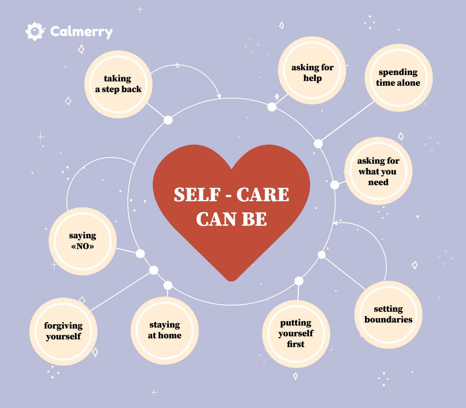 Self-care practices list