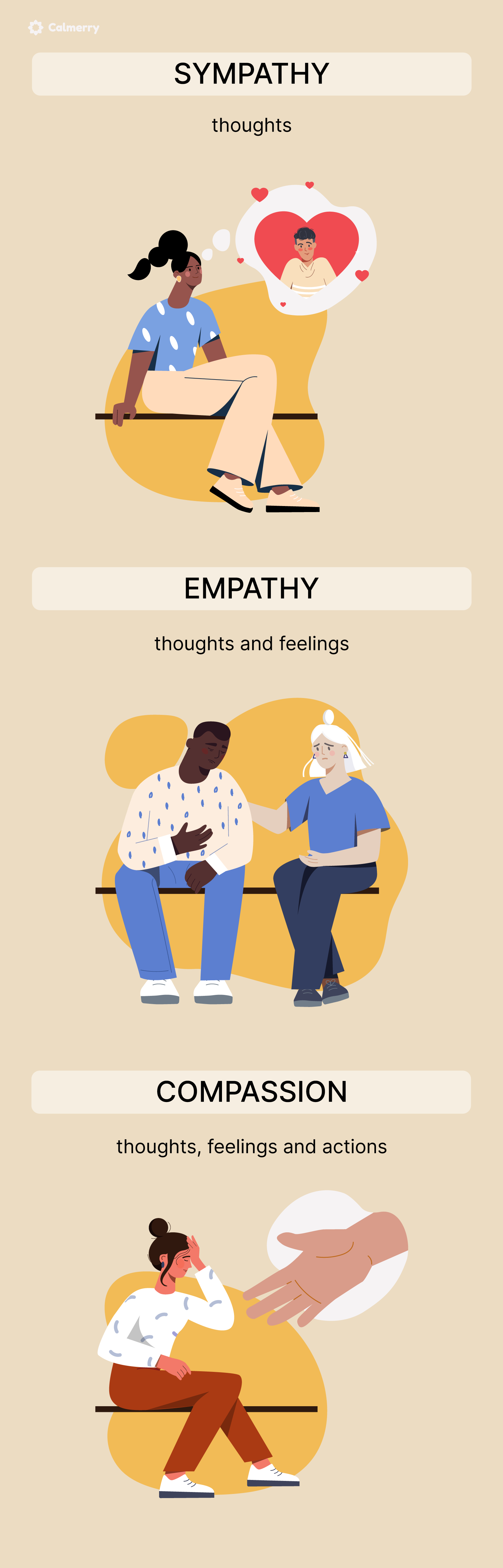 sympathy vs empathy vs compassion