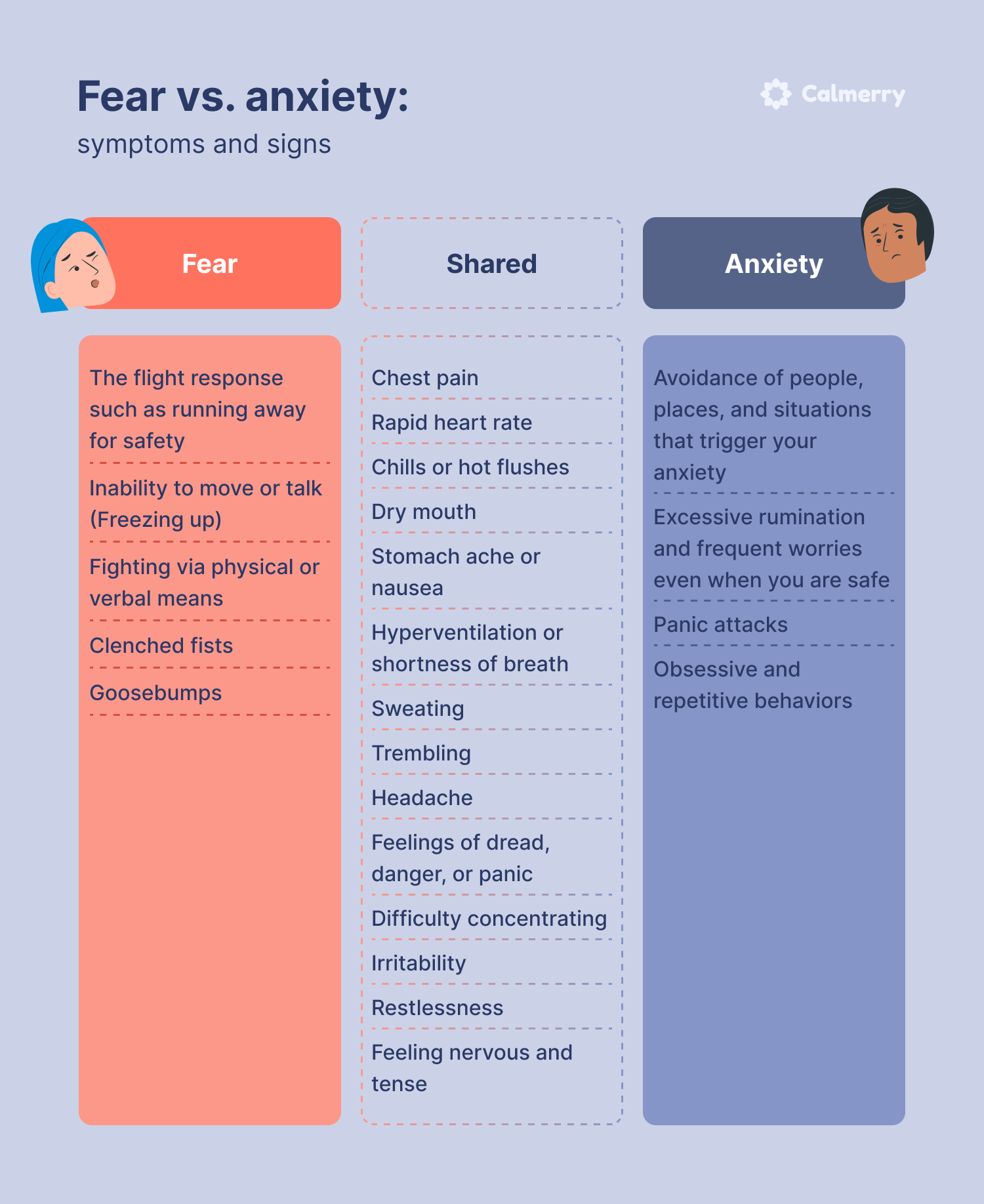 the difference between anxiety and fear