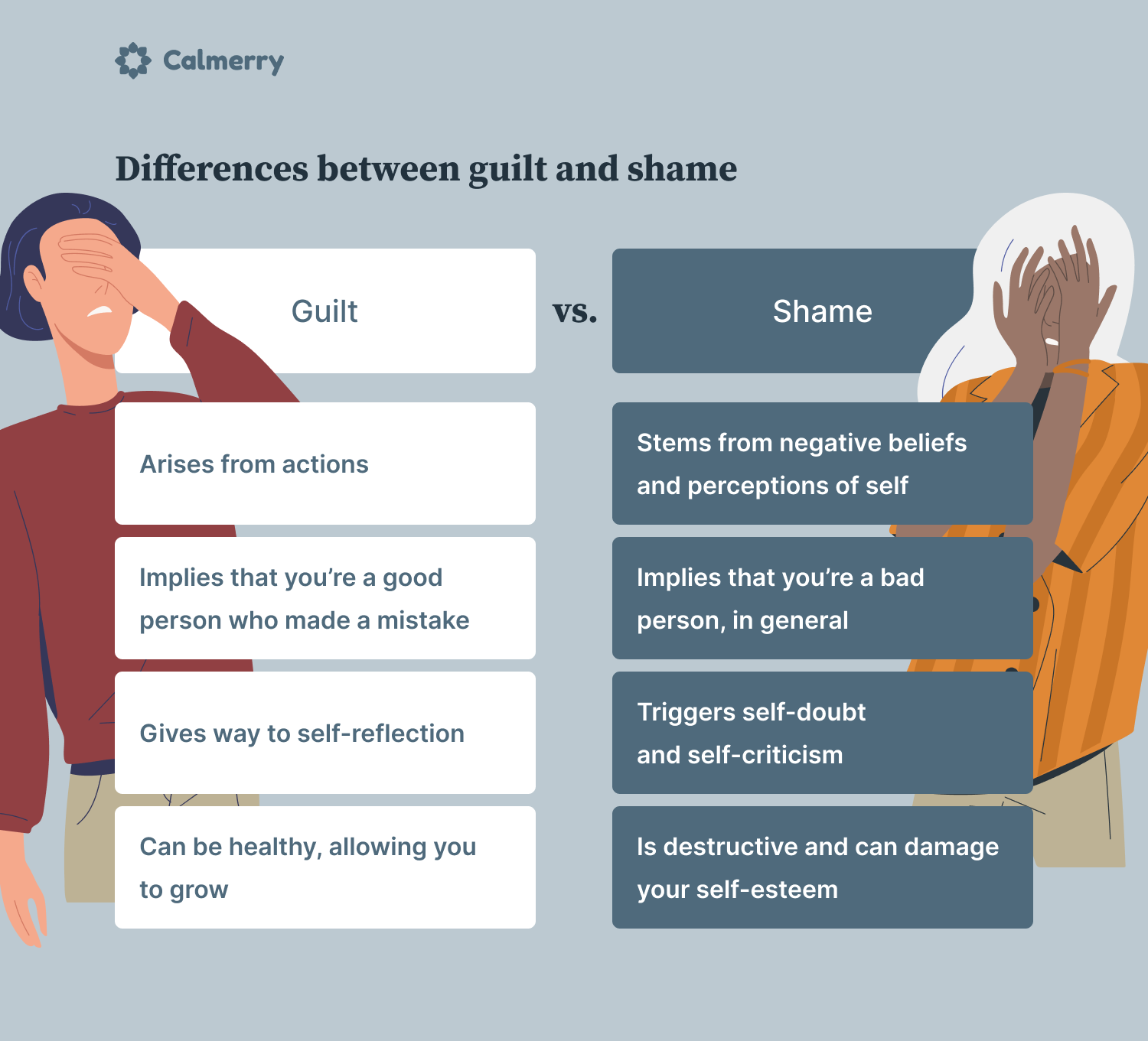 Differences between guilt and shame