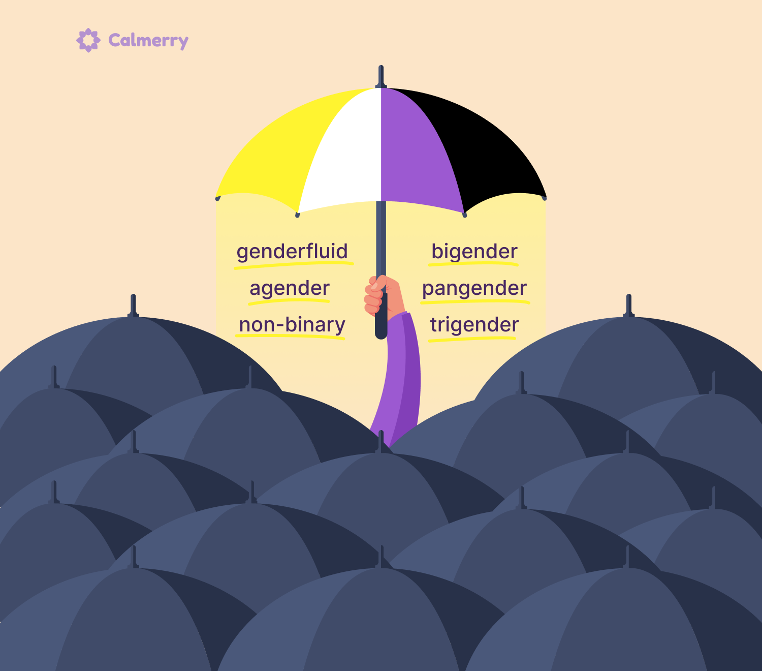 Ultimately, non-binary is an umbrella term to describe people whose gender identity cannot be directly mapped to those of a “man” or a “woman.”